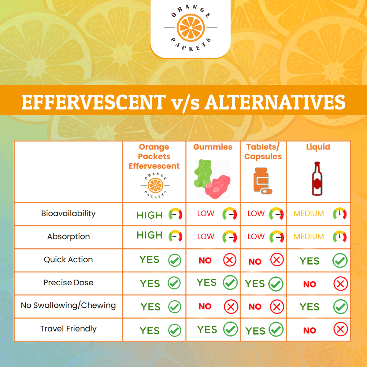 Effervescent vs alternatives